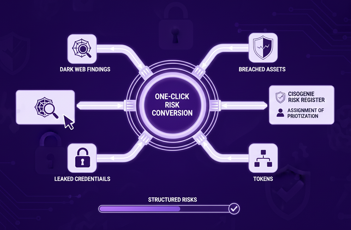 One-Click Risk Conversion